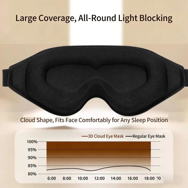 3D Slaapmasker Lichtblokkerend - Eye Mask Sleep Travel recensie en prijs